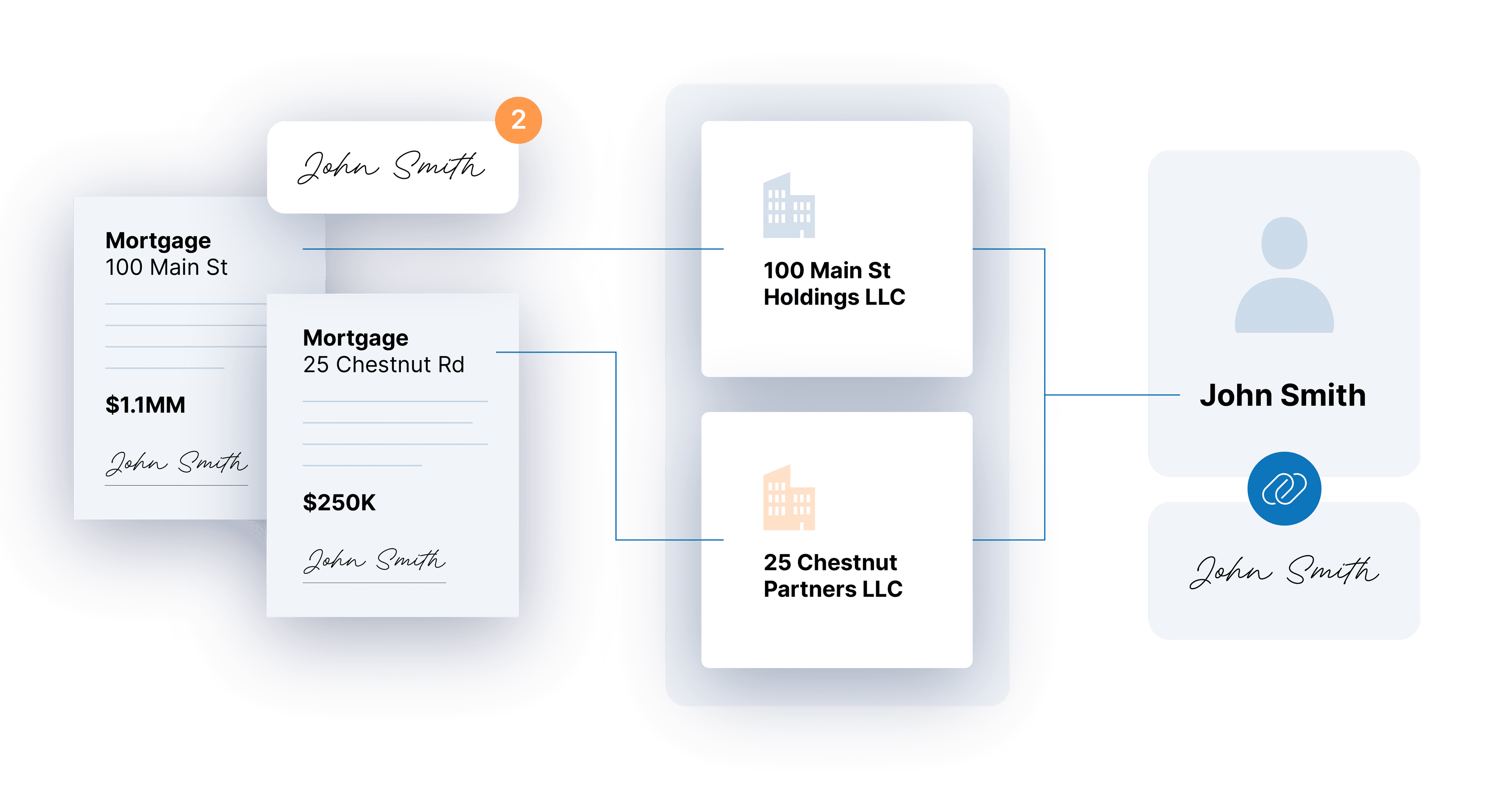 Elementix Signature Resolution Graph